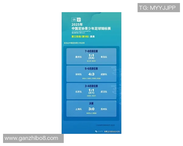 上海足球队在世界杯预选赛中以54分稳居积分榜首位