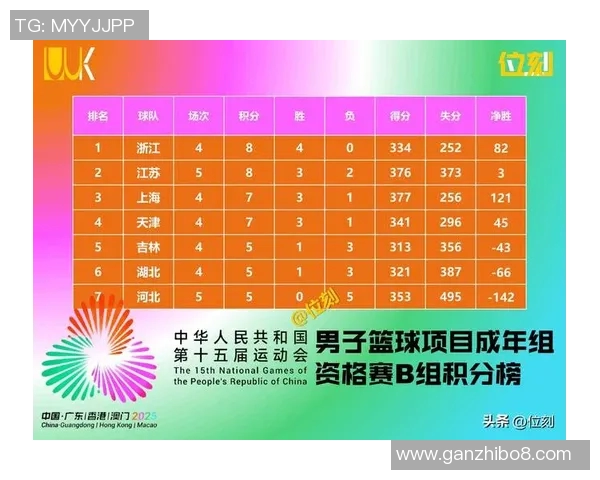 全运会积分榜更新成都排球队以96分稳居第一名