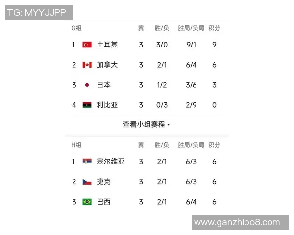 北京排球队在钻石联赛积分榜中以61分稳居第一名展现强劲实力 北京排球队在钻石联赛积分榜中以61分稳居第一名展现强劲实力