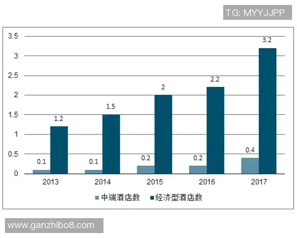深入探讨北京足球队实力表现的数据分析与未来发展趋势 深入探讨北京足球队实力表现的数据分析与未来发展趋势