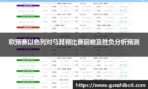 欧预赛以色列对马其顿比赛前瞻及胜负分析预测