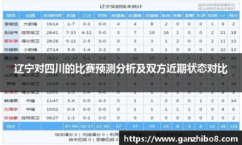 辽宁对四川的比赛预测分析及双方近期状态对比
